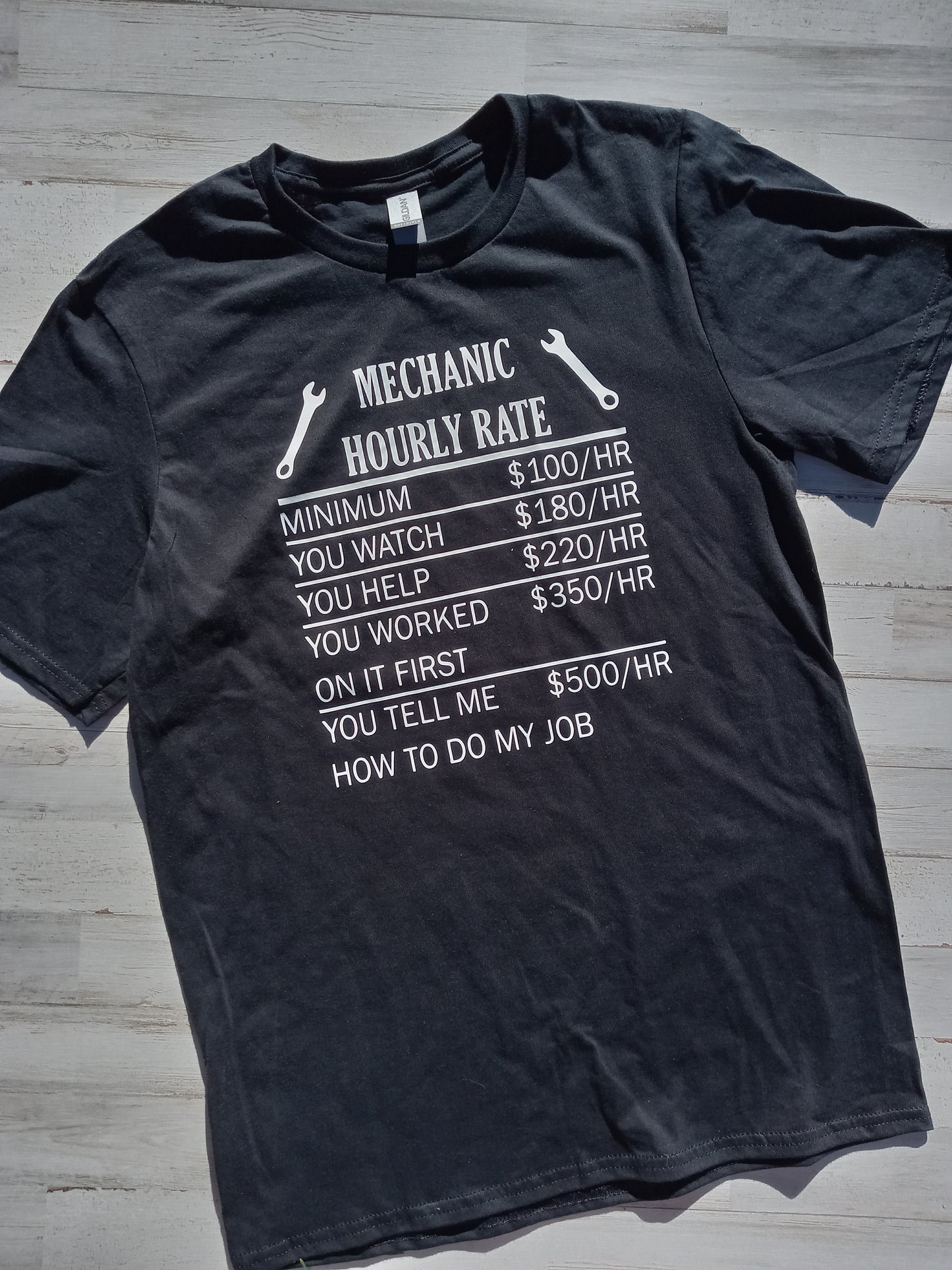 Mechanic Hourly Wage